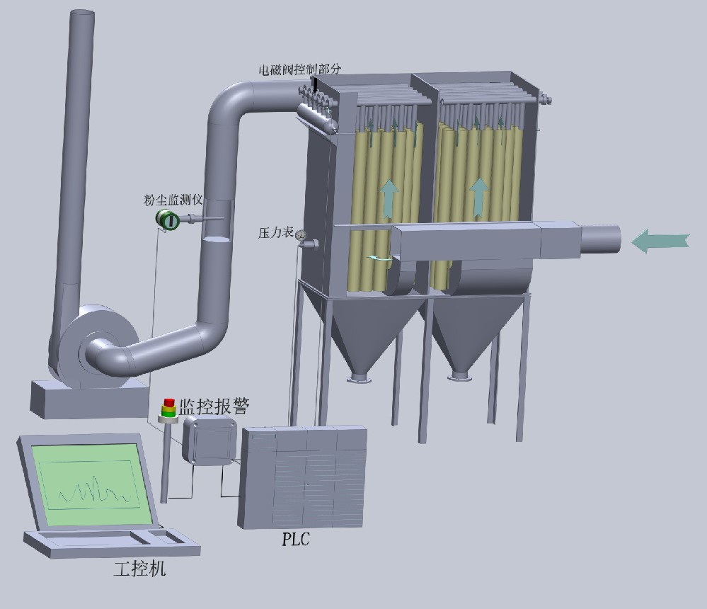 除塵器智能控制系統